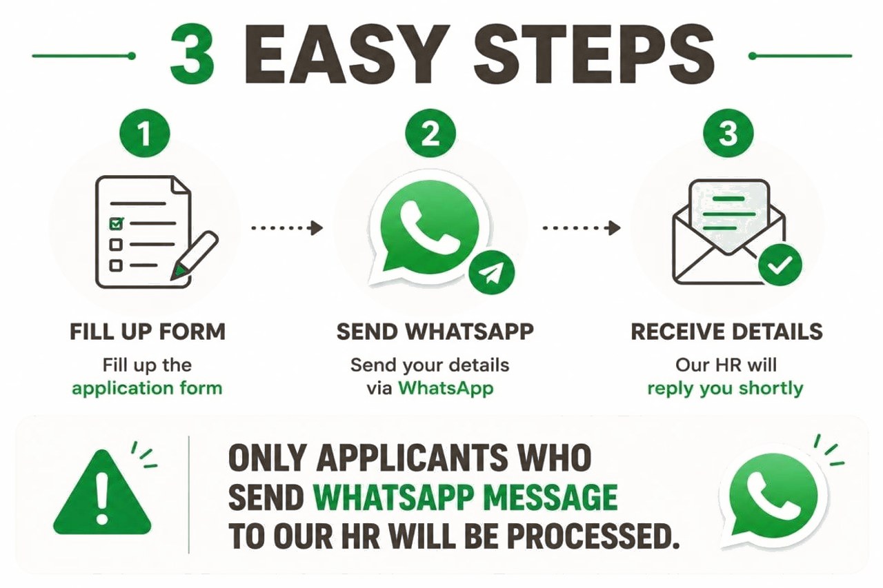 Three easy steps: fill the form, send a WhatsApp message, receive the details